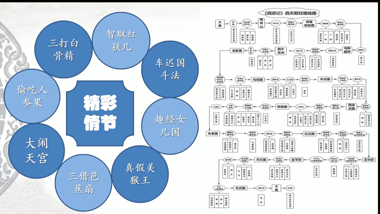 名著《西游记》讲解(中考)哔哩哔哩bilibili