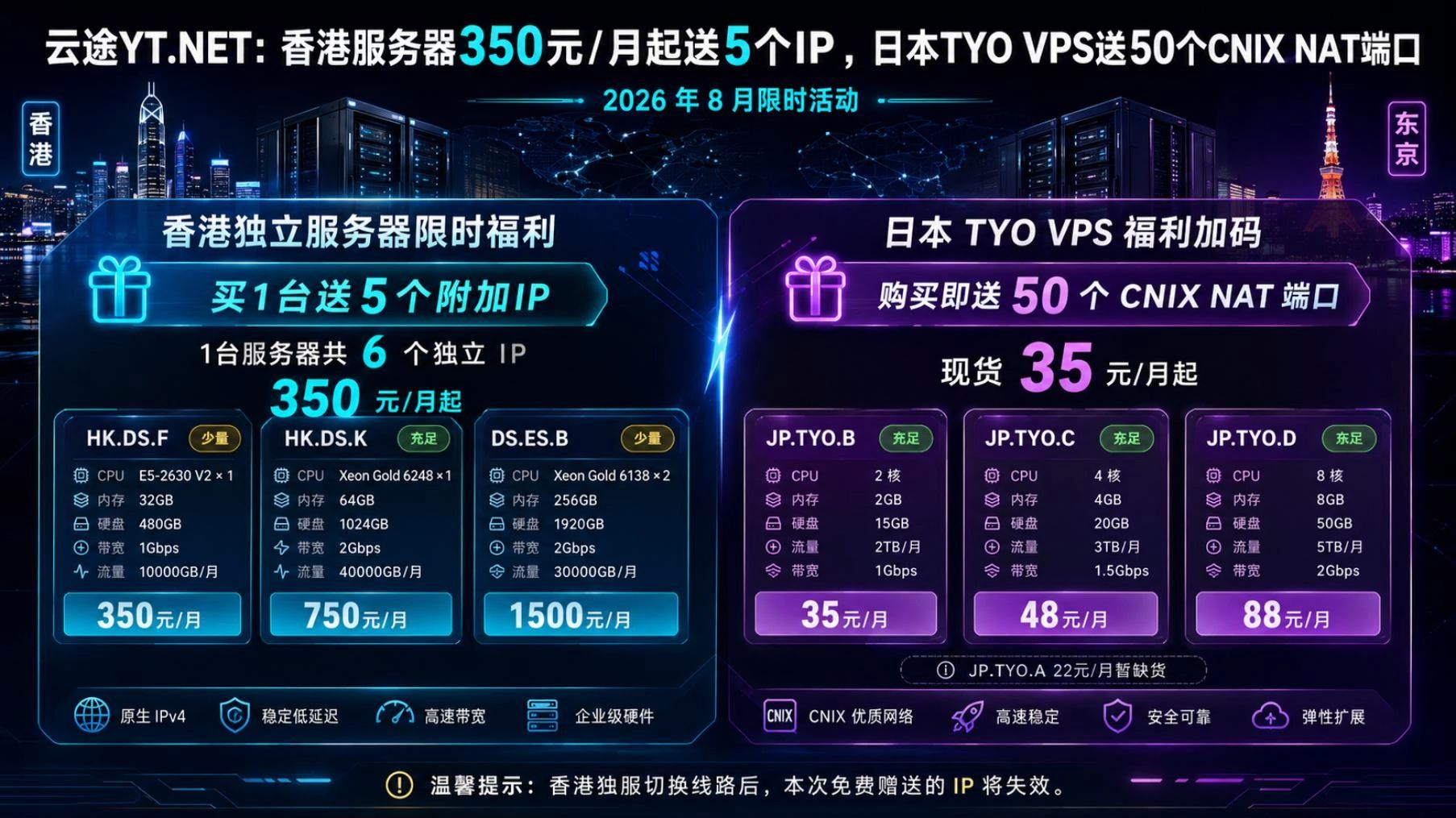 送 5 个 IP+50 个 NAT 端口!云途YT.NET测评:香港服务器 350 / 月 + 日本 TYO VPS