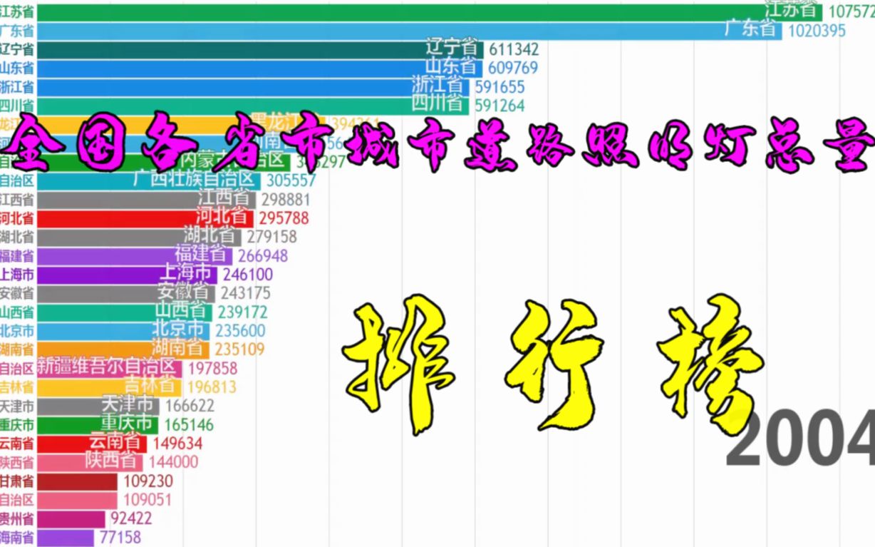 全国各省市公共厕所数量,哪个地方厕所最多?看完不怕外出旅游找不到厕所了哔哩哔哩bilibili