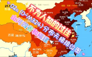 Download Video: 【第一集｜分子人类学】全国各省O-M324（O2a）分布天梯排位图