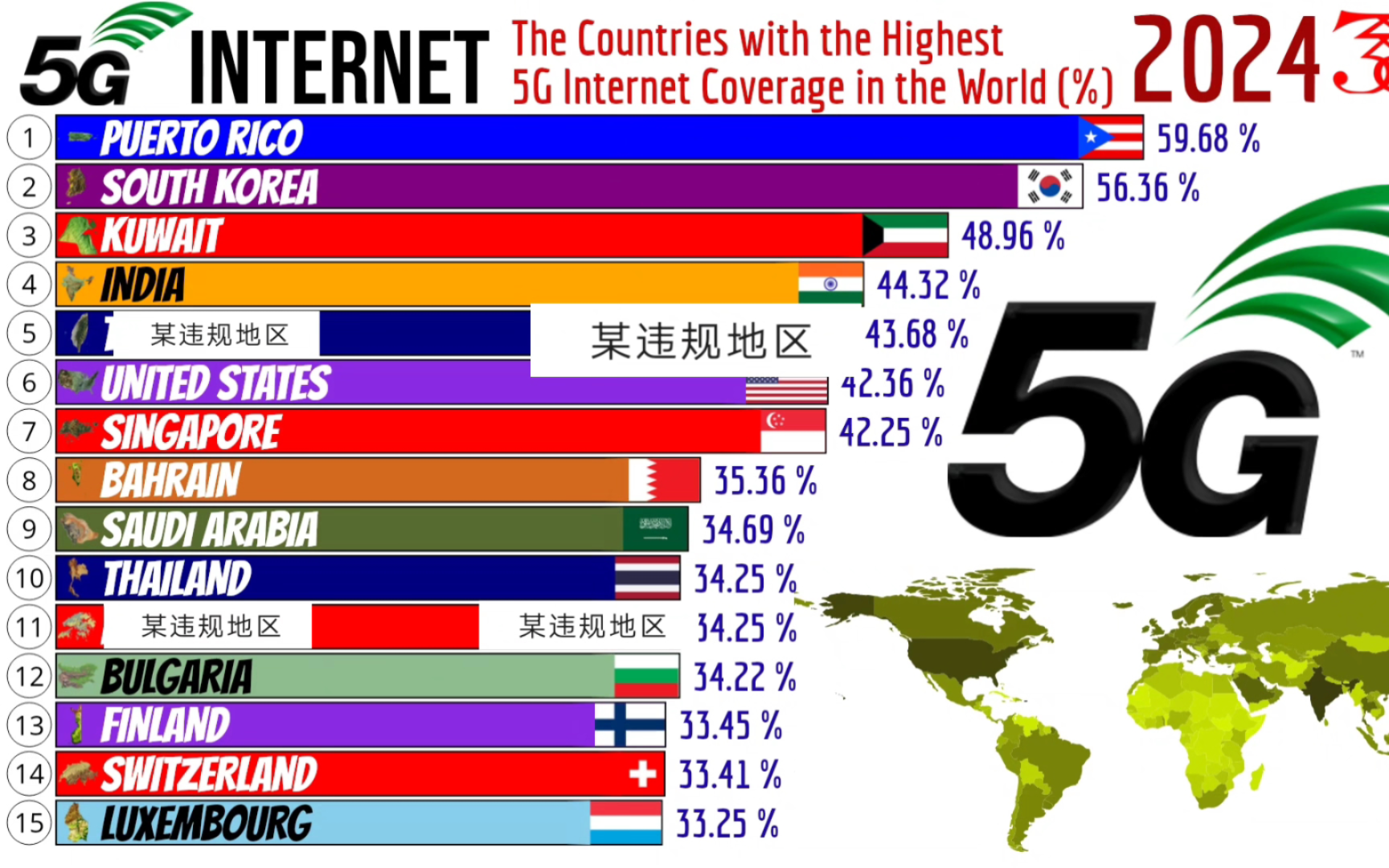 世界上5G互联网覆盖率最高的国家哔哩哔哩bilibili