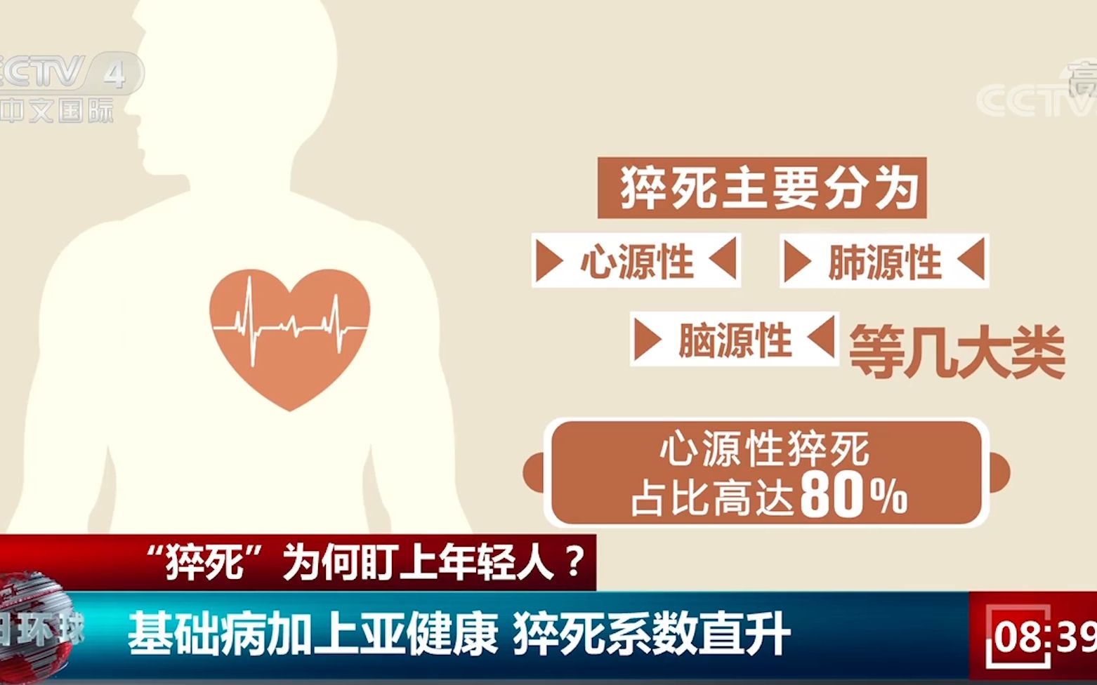 猝死有这些身体信号,不要错过最后的自救机会【男子入职2小时猝死 家属索赔140万】哔哩哔哩bilibili