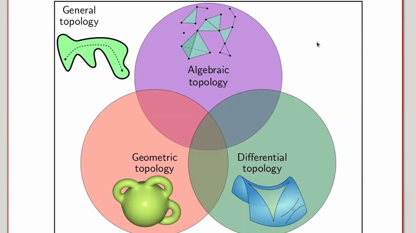 [图]代数拓扑是什么？