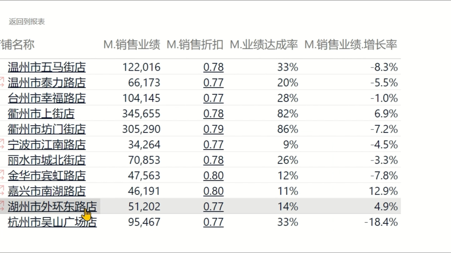 Power BI 到 Outlook 一气呵成哔哩哔哩bilibili