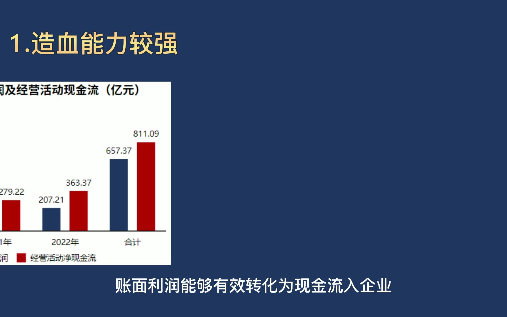 [图]【2022年报季】万华化学|大环境影响下的增收不增利