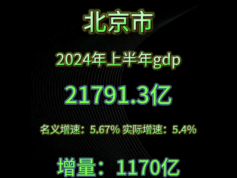 北京市2024年上半年gdp哔哩哔哩bilibili