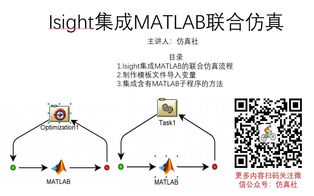 Isight教程系列1|Isight集成MATLAB的流程和方法哔哩哔哩bilibili