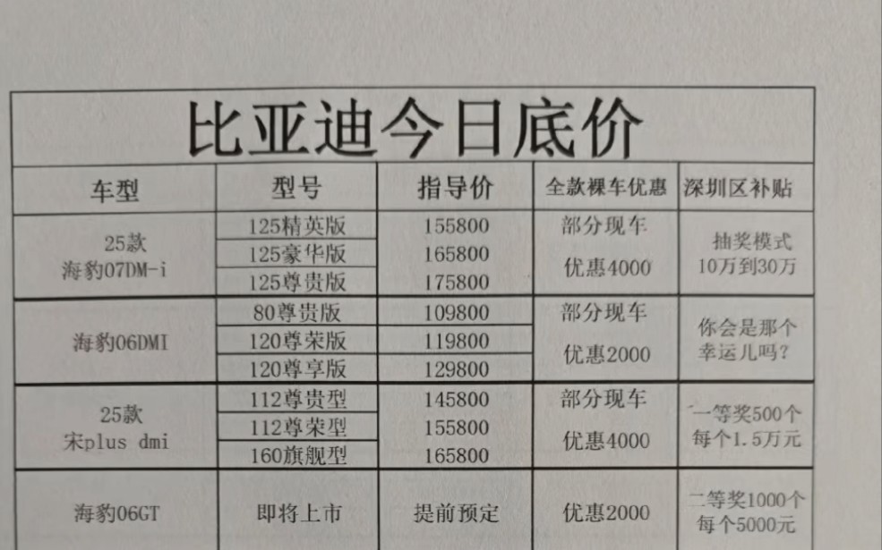 9月12分享比亚迪内部优惠政策哔哩哔哩bilibili