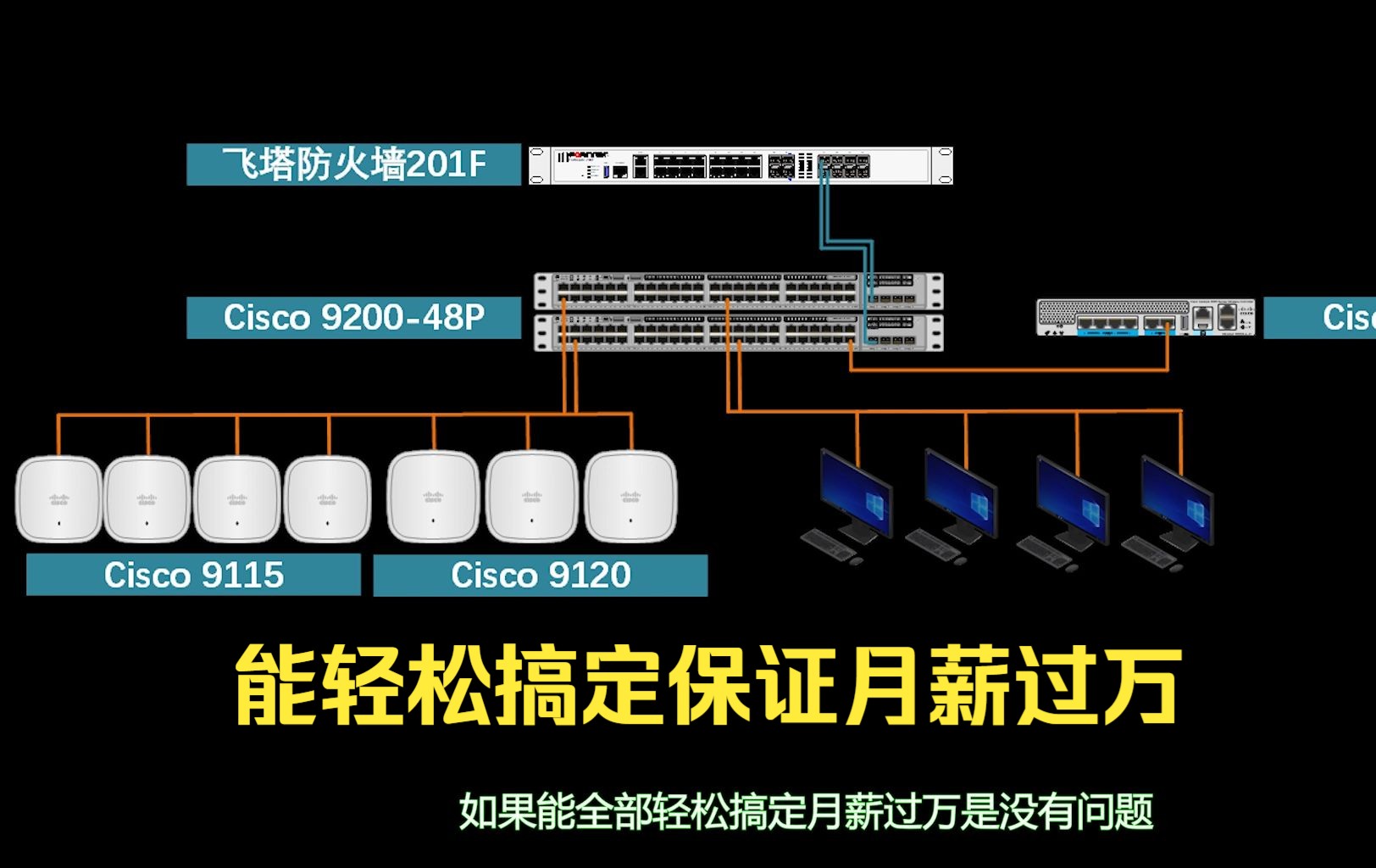 月薪过万的网络工程师需要搞定那些设备哔哩哔哩bilibili