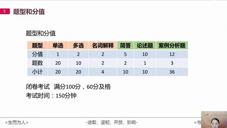 01审计学第一讲哔哩哔哩bilibili