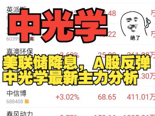 美联储降息,A股反弹,中光学最新主力情况分析哔哩哔哩bilibili