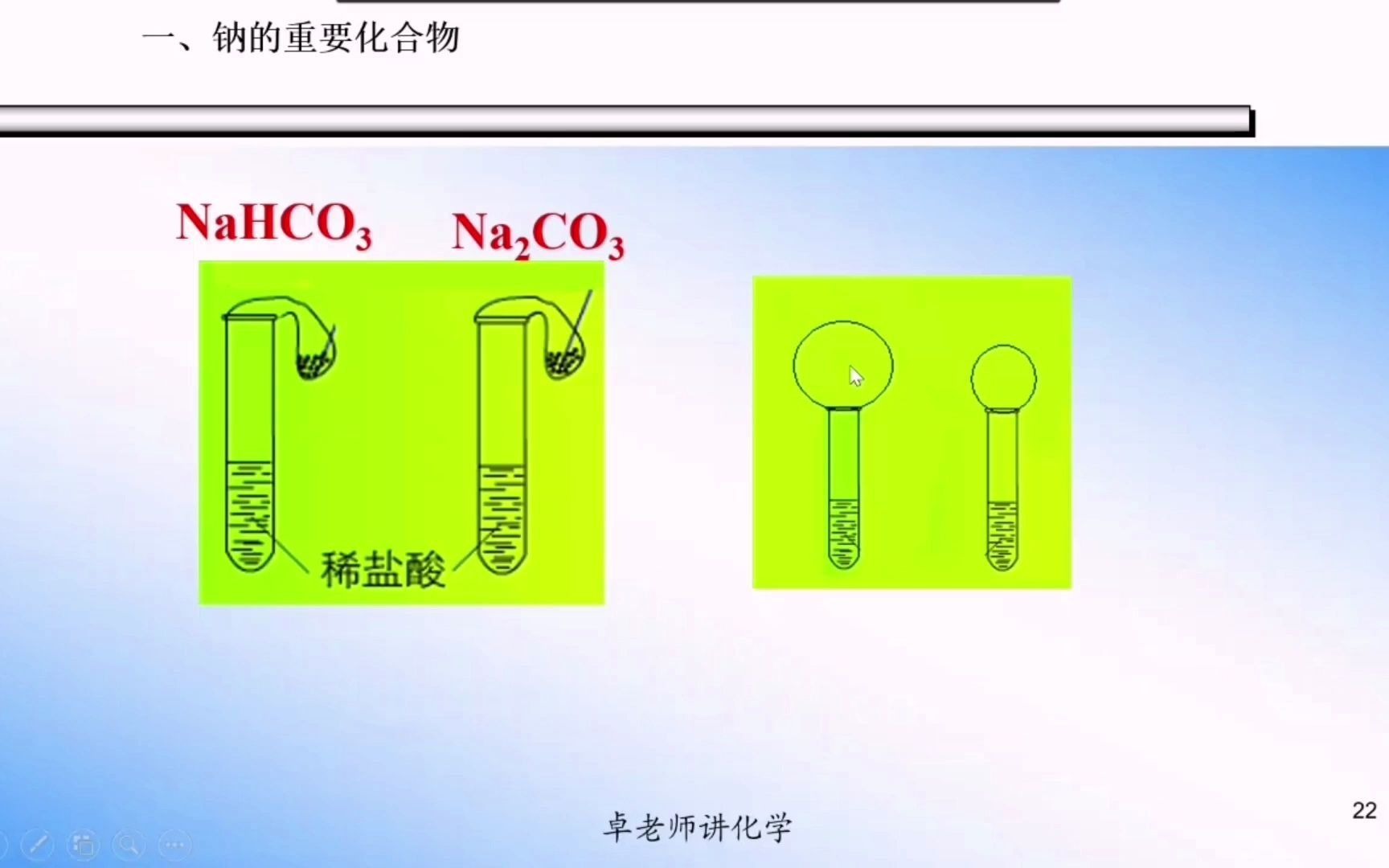 121 碳酸钠和碳酸氢钠与酸的反应哔哩哔哩bilibili