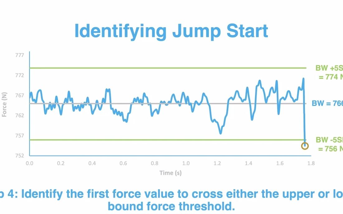 Identifying the jump start from force plate data哔哩哔哩bilibili