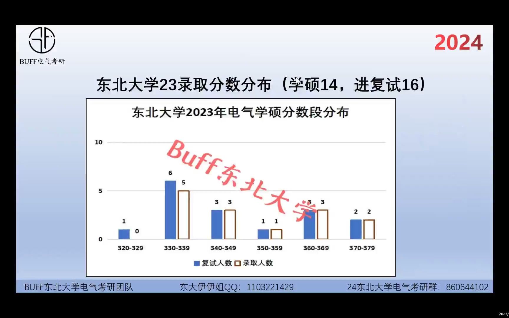 24东北大学电气考研直播经验分享哔哩哔哩bilibili