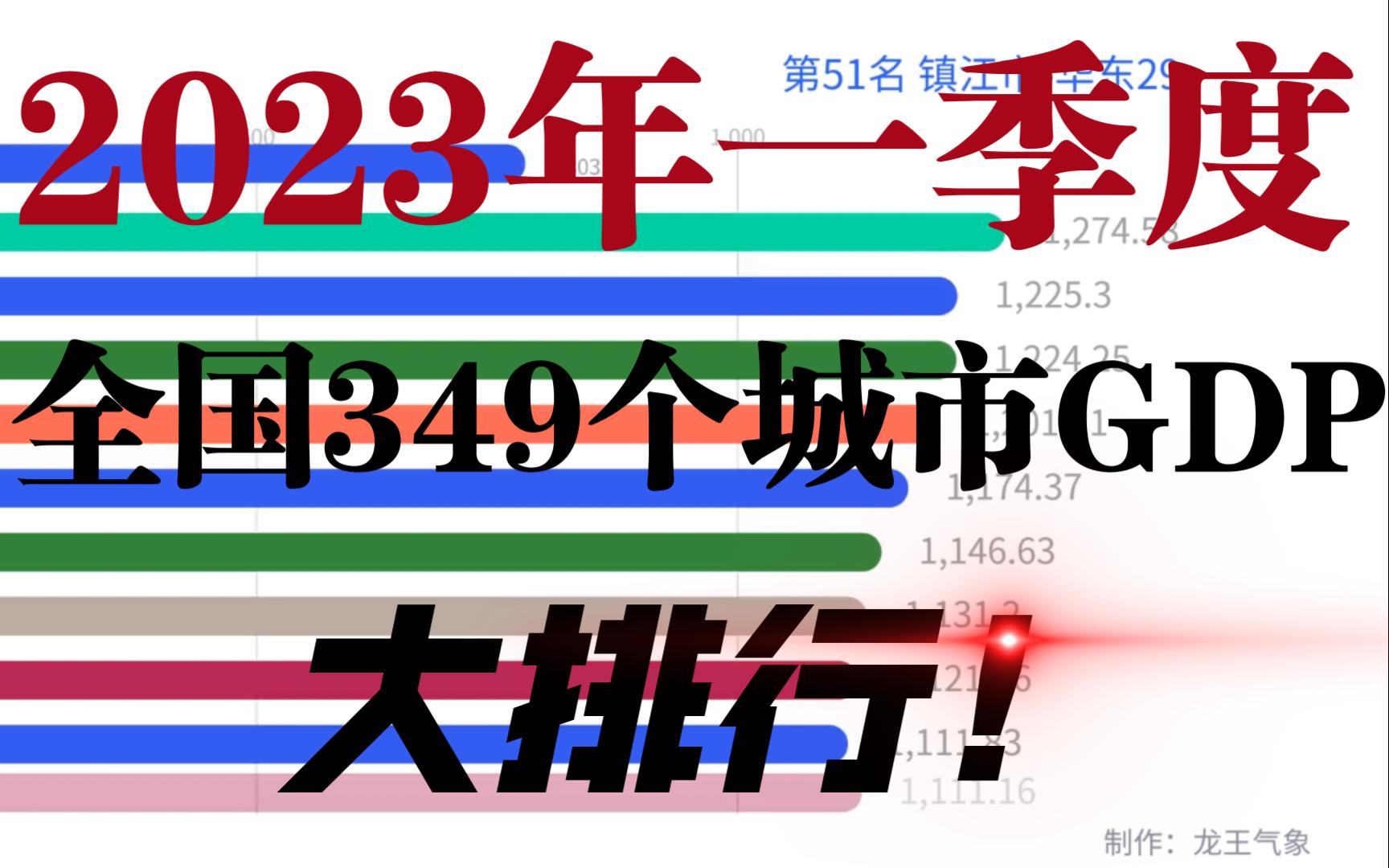 第20期 2023年全国349个城市一季度GDP大排行(今年无数据的按2022年记录)哔哩哔哩bilibili