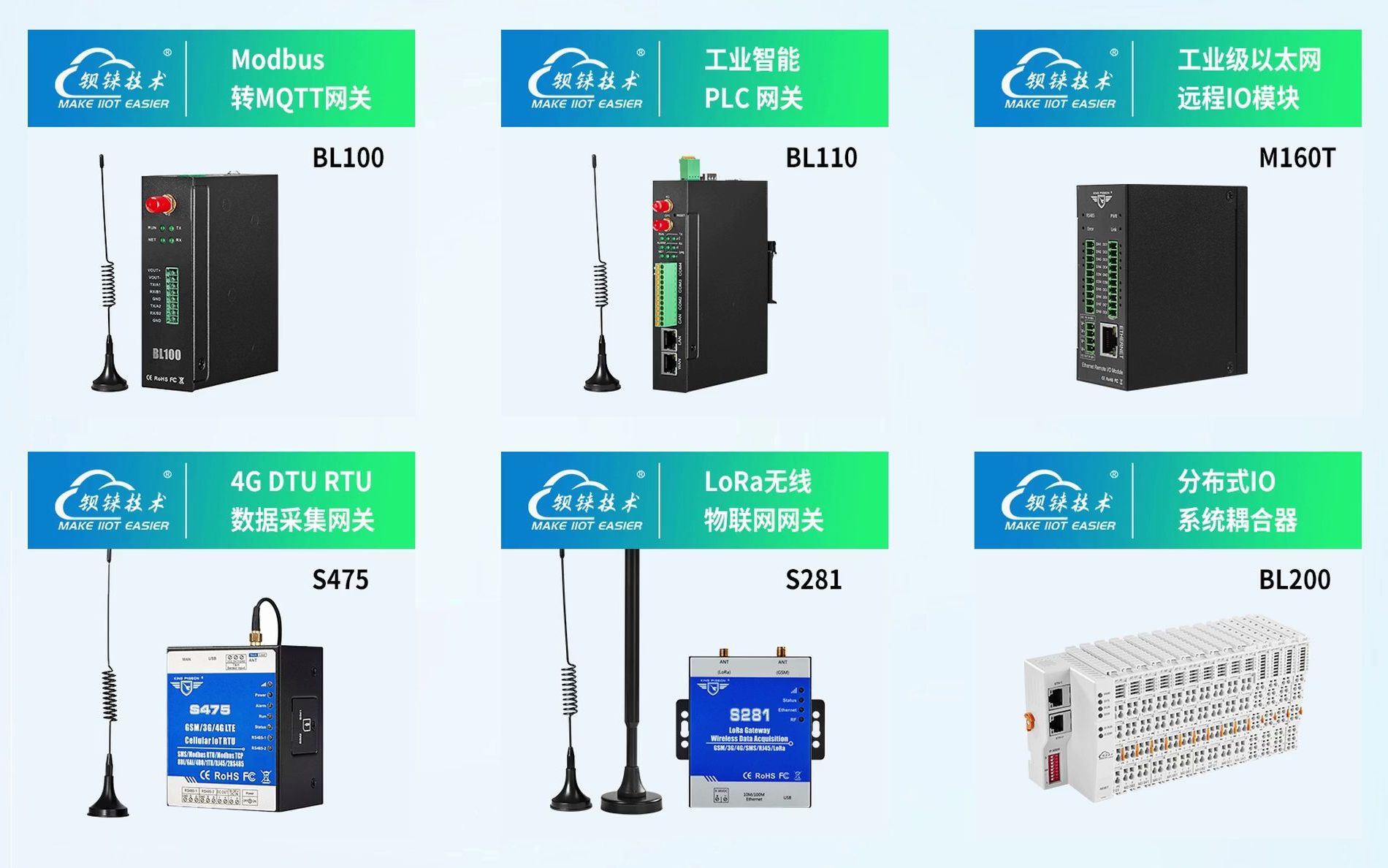 工业物联网关厂商告诉你怎样选型智能网关哔哩哔哩bilibili