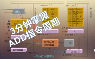 Video herunterladen: CPU加法工作原理动画演示指令周期 考研 计算机组成原理白中英