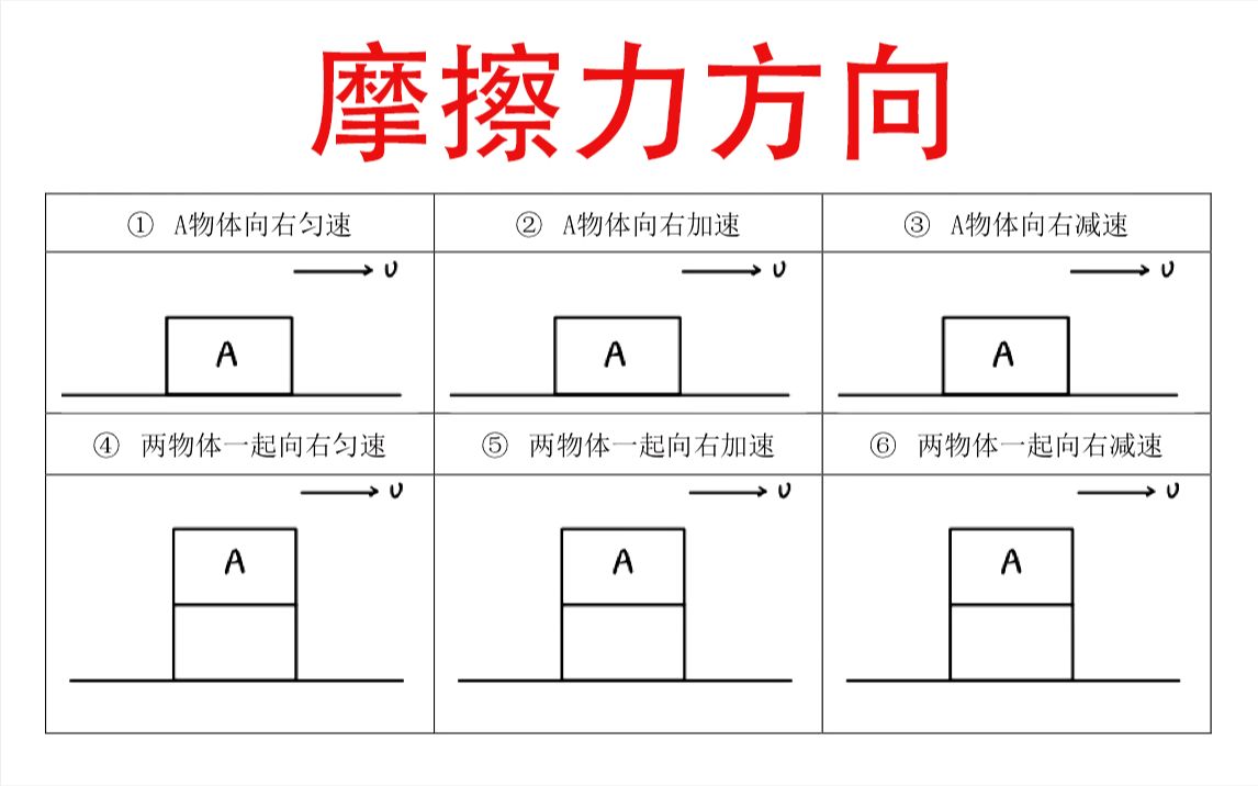 [图]【额外提醒】摩擦力方向判断