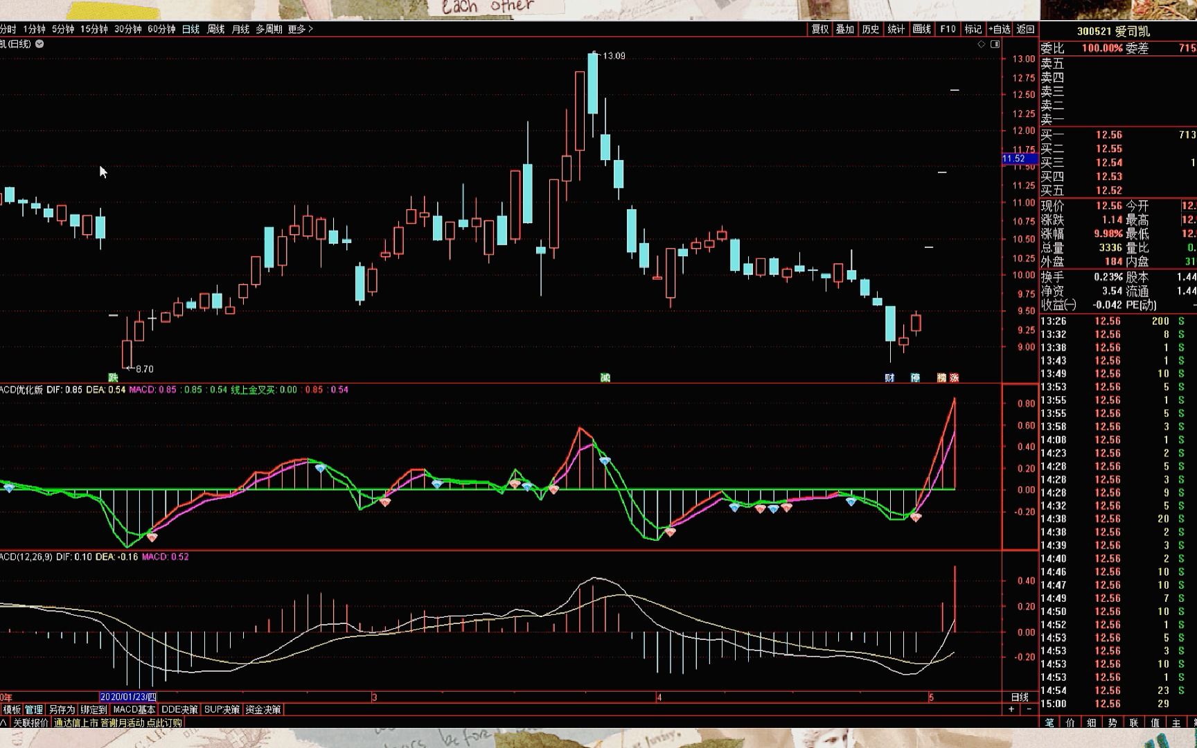 买入就涨!通达信MACD优化版指标,没有了延迟和滞后,建议收藏!哔哩哔哩bilibili