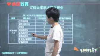 Download Video: :教育学考研心意教育2021年辽宁师范大学311备考指导课网课试听课