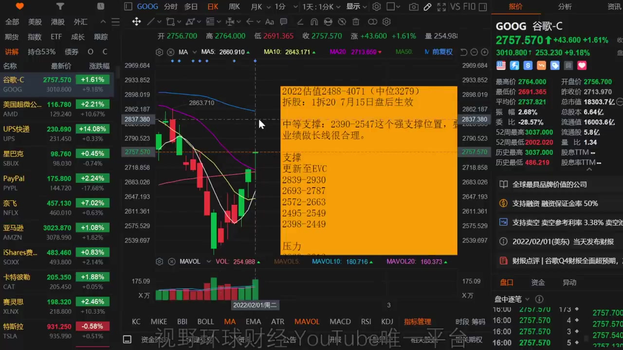 美股股评家专题美股 GOOG拆股、AMD、UPS财报起飞! PYPL爆雷怎么办?SBUX打酱油!哔哩哔哩bilibili