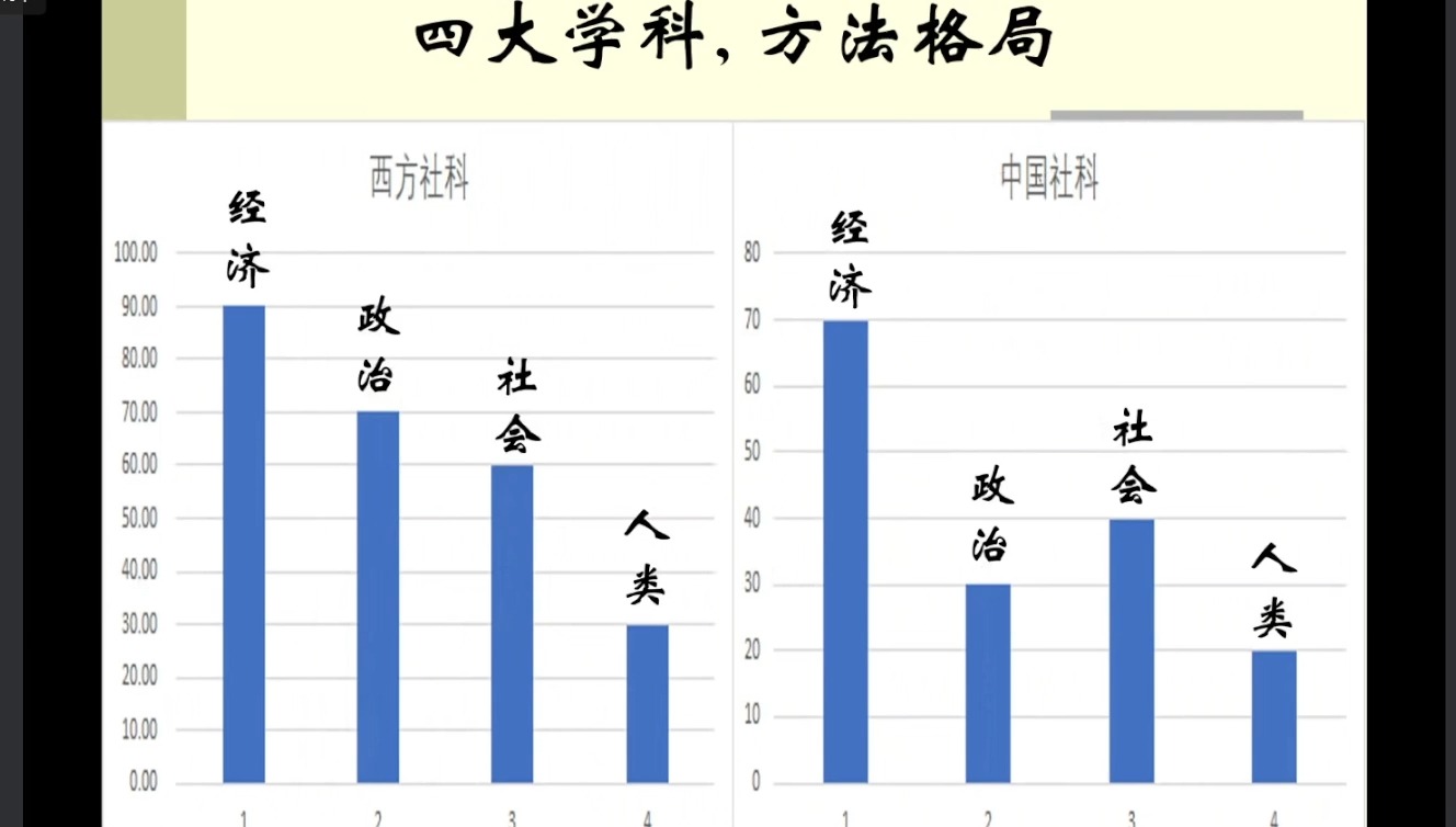 政治学分析社会学的八大视角等哔哩哔哩bilibili