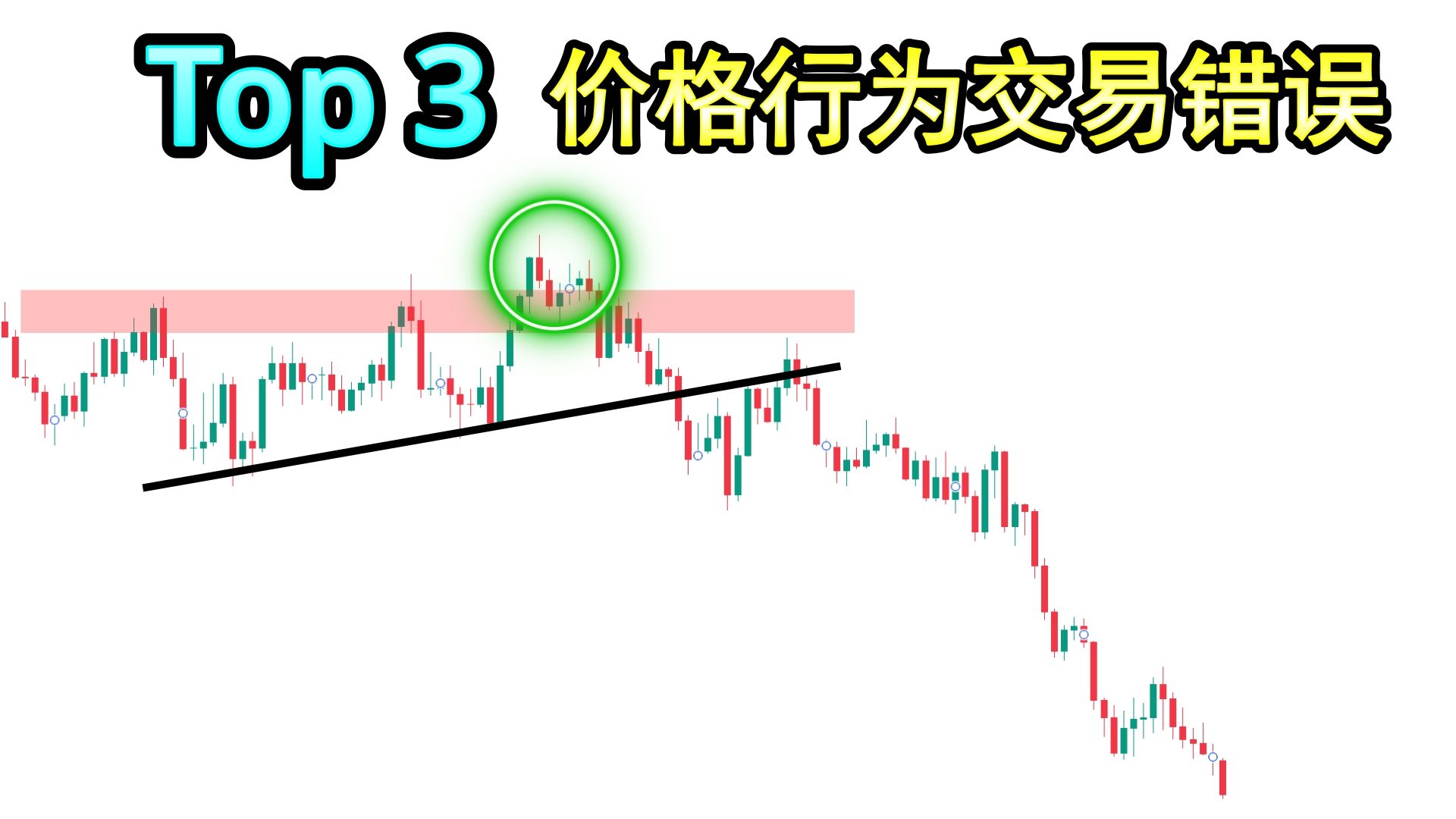 Top 3 价格行为交易错误(99%新手交易者一定遇到的问题&解决方案)哔哩哔哩bilibili