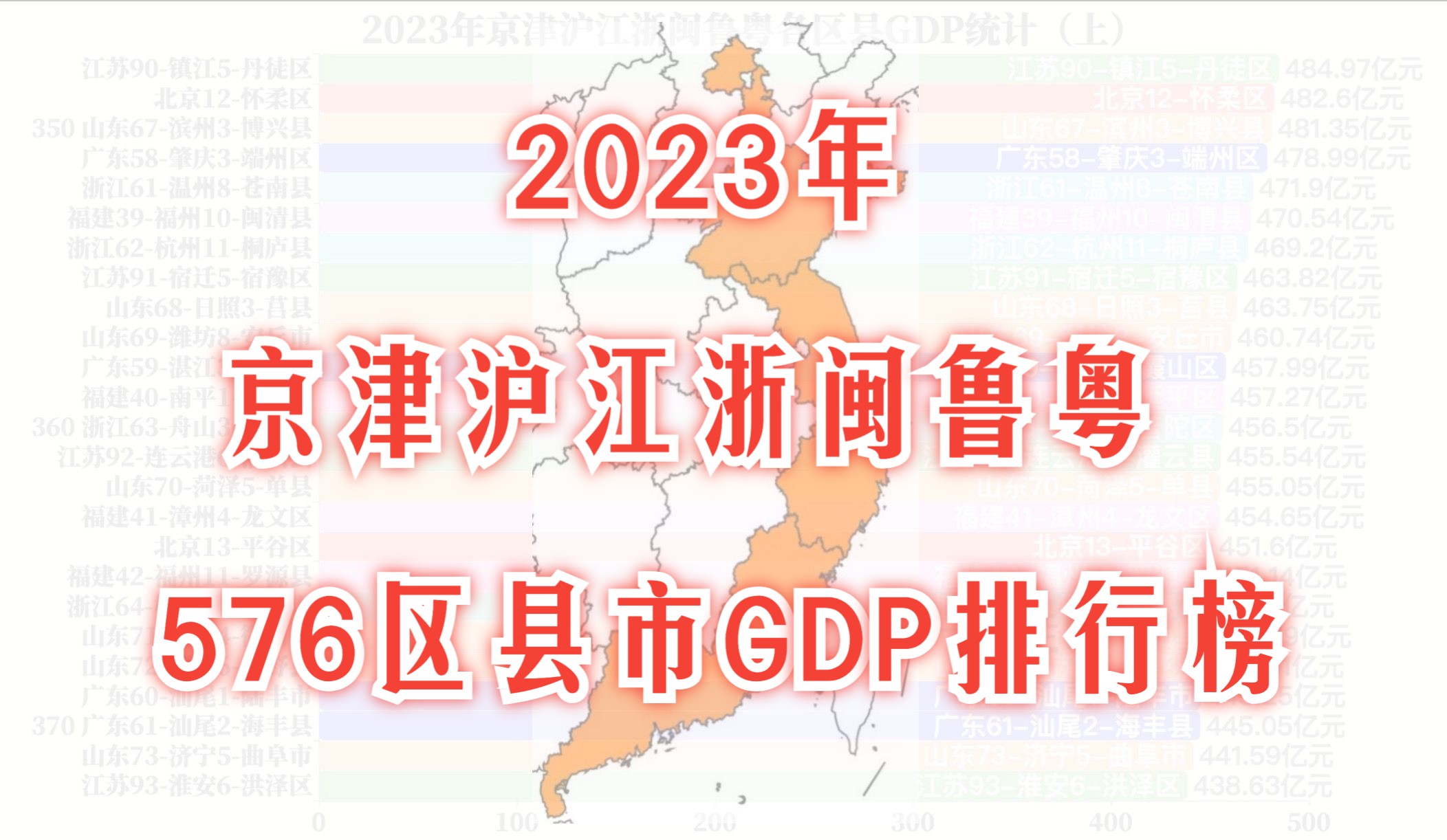 【超长可视化】2023年京津沪江浙闽鲁粤576个区县市GDP排名哔哩哔哩bilibili