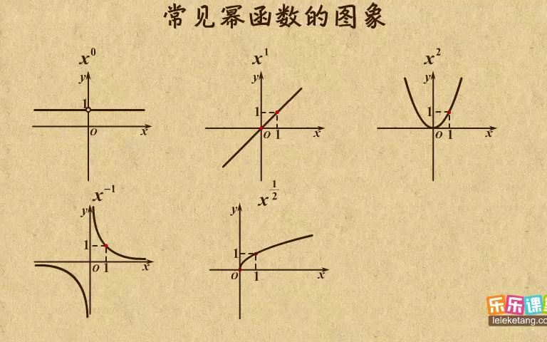 11一般幂函数图象的画法哔哩哔哩bilibili