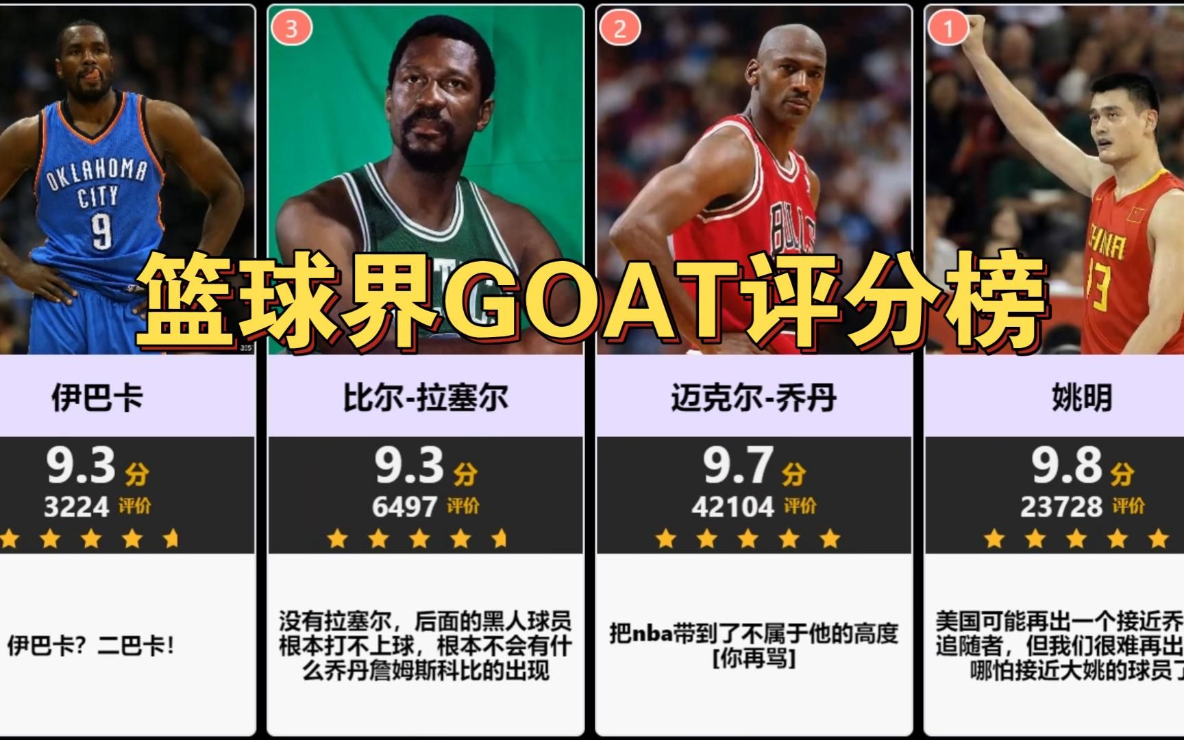 [图]【虎扑】篮球界GOAT评分榜