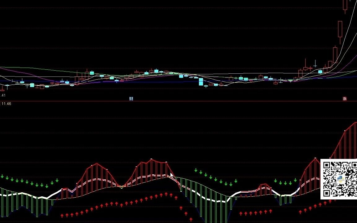 python股票量化 mbo公式条件买入卖出条件哔哩哔哩bilibili