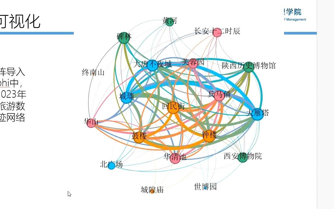 社会网络分析:旅游数字足迹网络哔哩哔哩bilibili