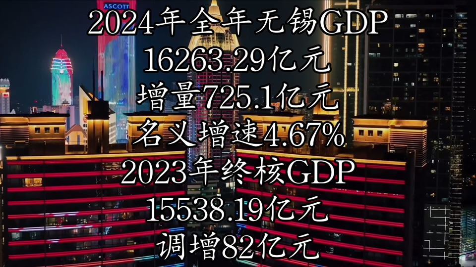 【GDP速报】2024年无锡GDP数据公布哔哩哔哩bilibili