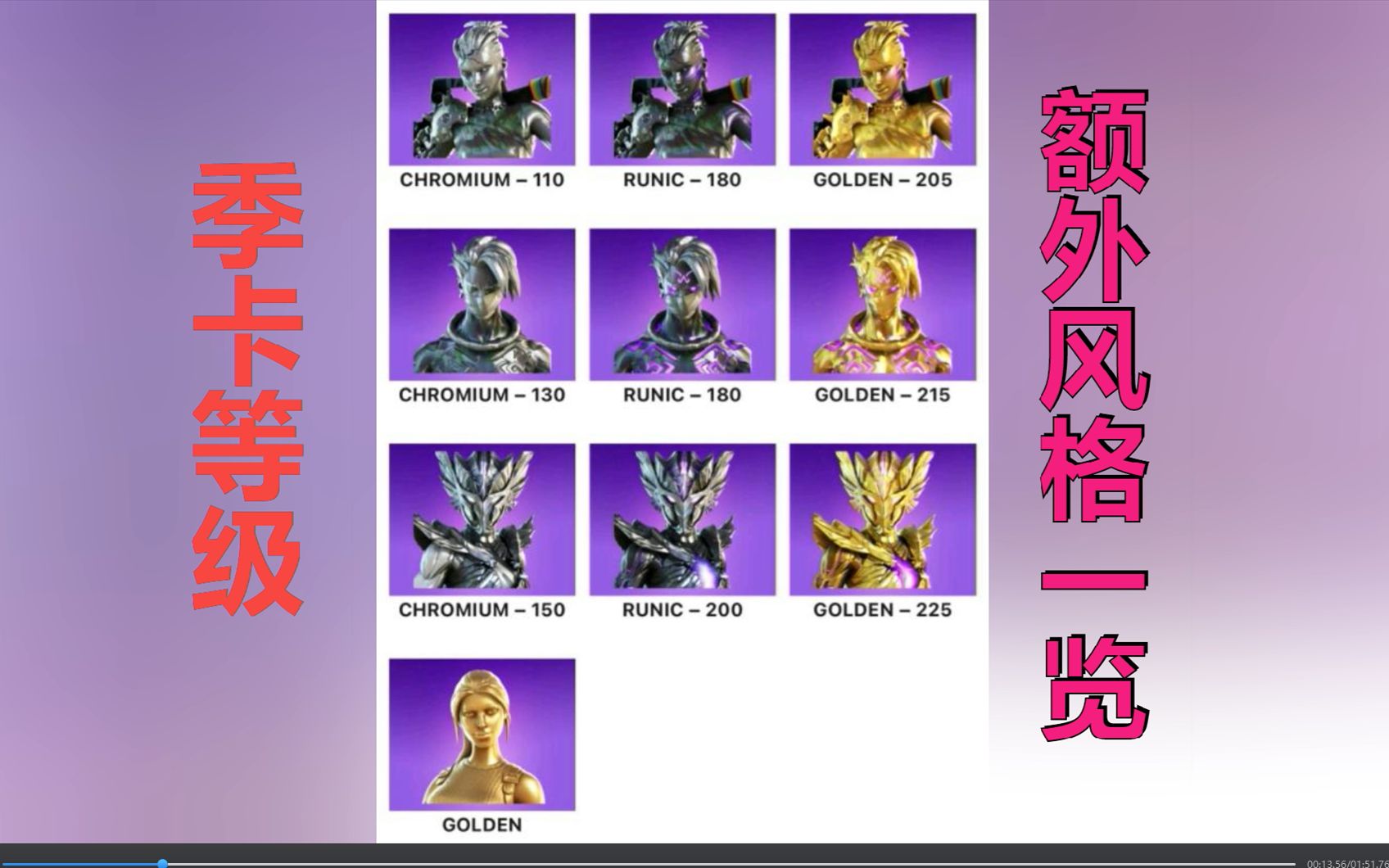 活动作品第2章s6季卡角色等级奖励一览堡垒之夜