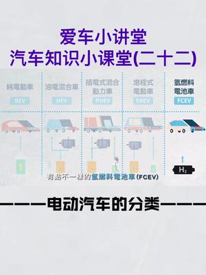 『新能源电动车有哪几类?』下期视频——介绍电动车电池类别和原理哔哩哔哩bilibili