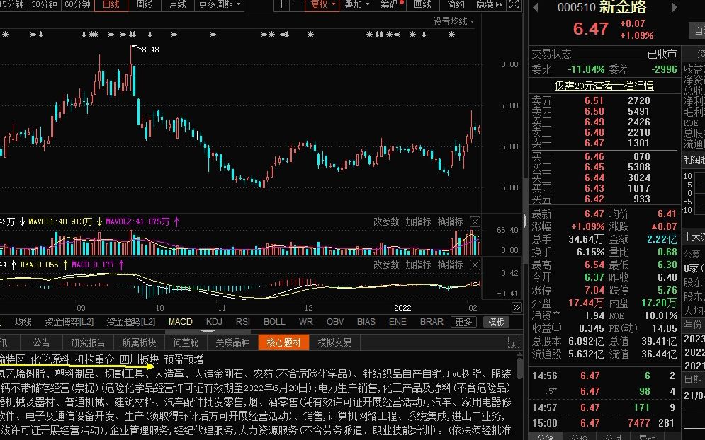 交易复盘一箭战天下:新金路!哔哩哔哩bilibili