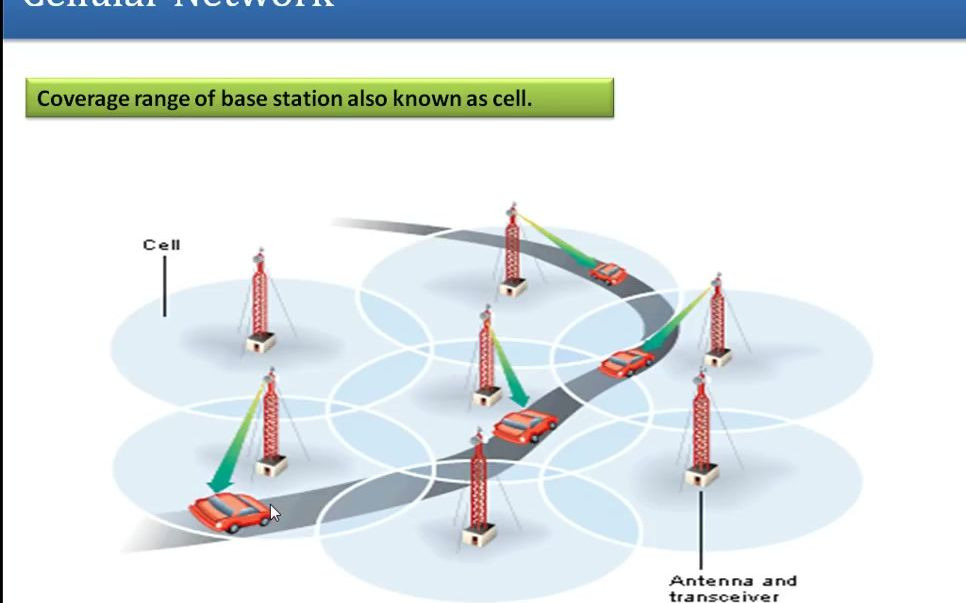 什么是蜂窝网络移交的概念What is Cellular Network  Hand Off Concepts哔哩哔哩bilibili