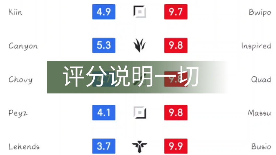 终究是蝴蝶飞不过沧海网络游戏热门视频