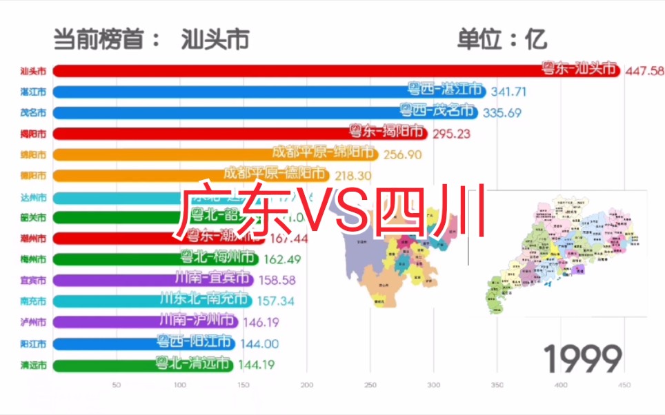 广东非珠地区VS四川省各市(不含成都)城市GDP排行榜(19782019)哔哩哔哩bilibili