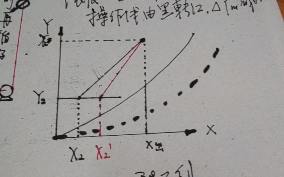 吸收塔的返混和吸收剂再循环哔哩哔哩bilibili