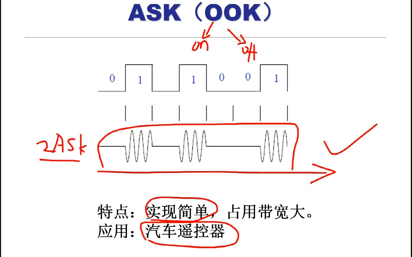 4. 通信电子线路 调制与解调哔哩哔哩bilibili