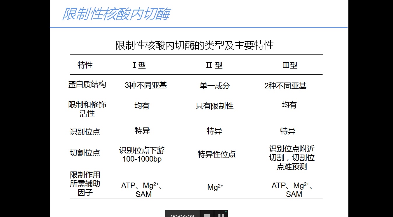 [图]分子克隆