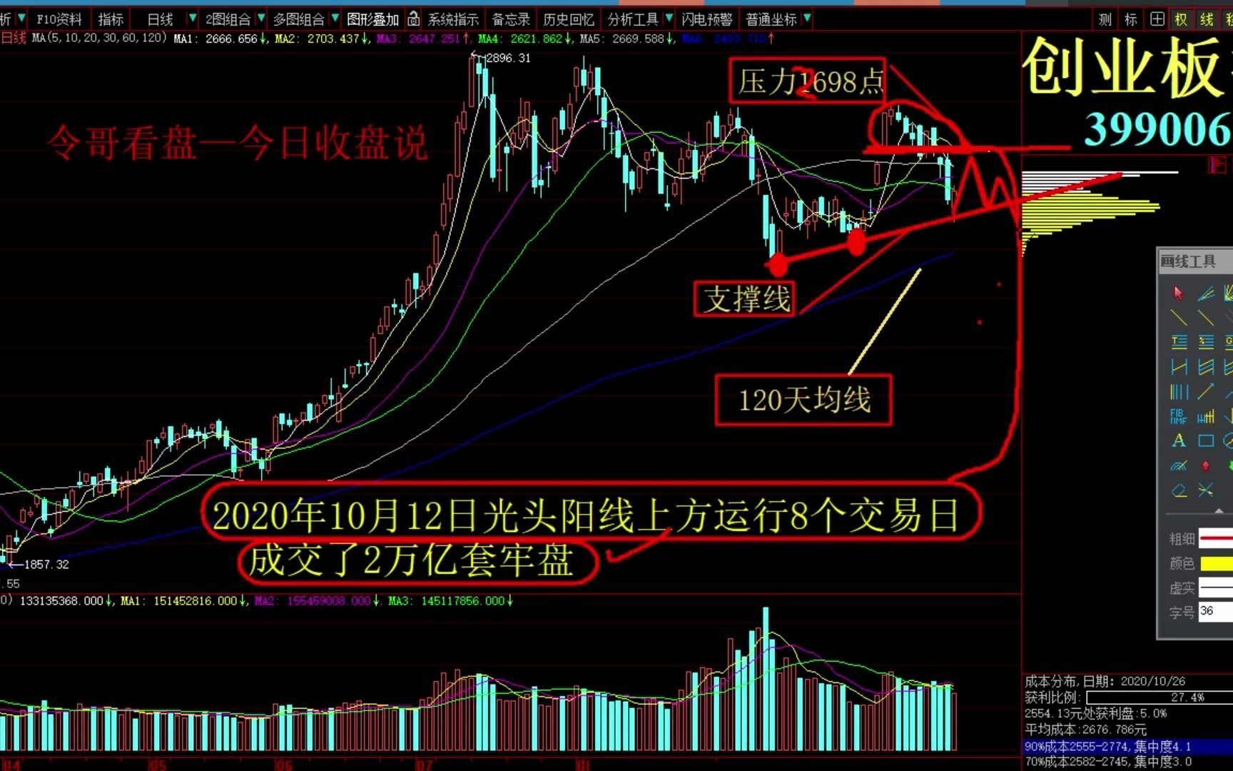 最新股票行情大盘走势 今日股市行情直播 锐奇股份 宣亚国际 英杰电气 农尚环境 正业科技 爱美客哔哩哔哩bilibili