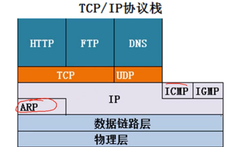 计算机网络原理精讲视频教程哔哩哔哩bilibili