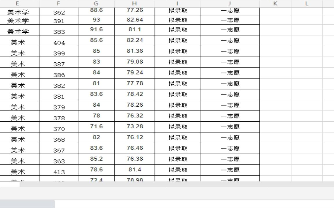 兰州交通大学2022研究生拟录取美术学院2022年硕士研究生拟录取名单汇总表.xlsx学姐学长经验分享哔哩哔哩bilibili