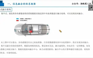 Descargar video: 自动驾驶中多传感器信息融合理论（下）