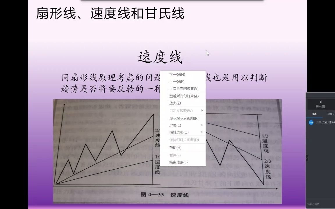 [图]证券投资《技术分析》4、扇形线、速度线和甘式线