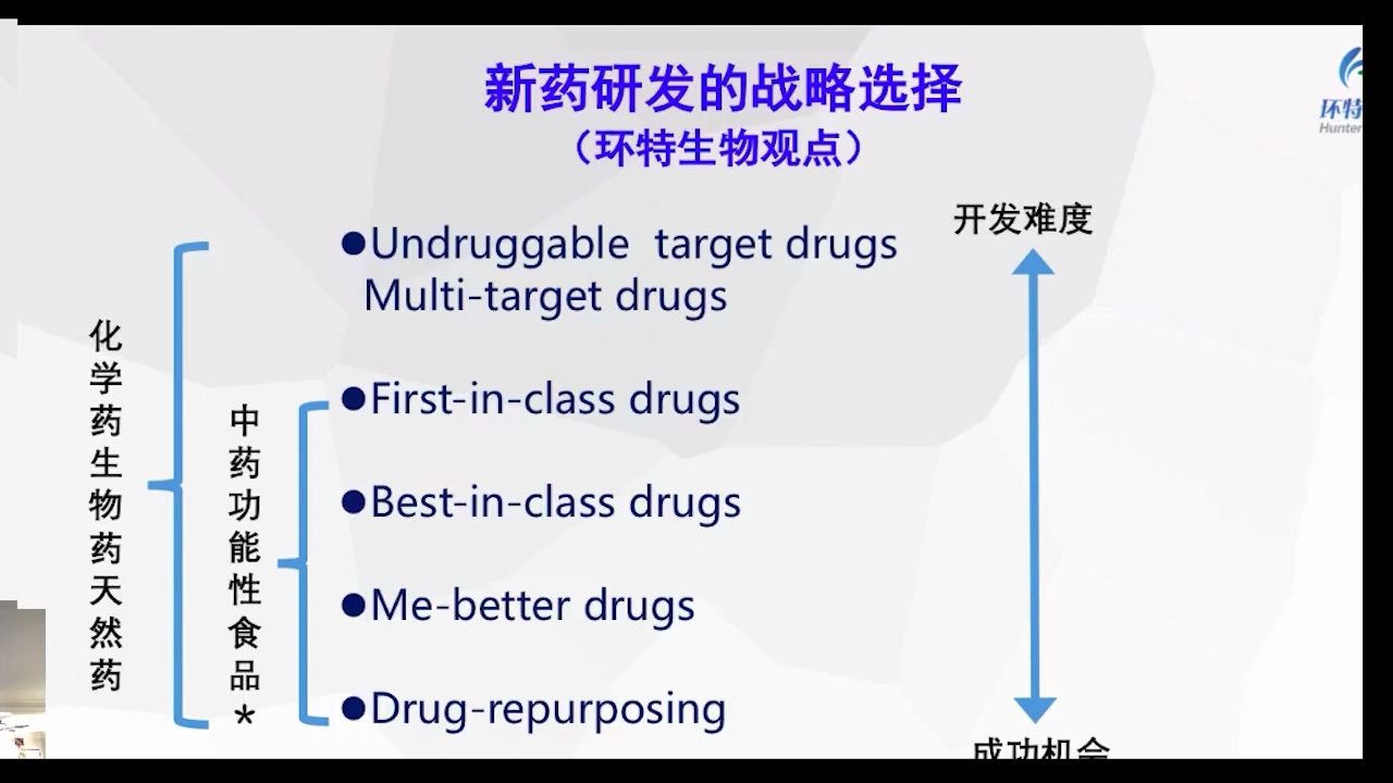 第十二期|李春启博士:斑马鱼生物科技加速心脑血管神经药物研发及产业化哔哩哔哩bilibili