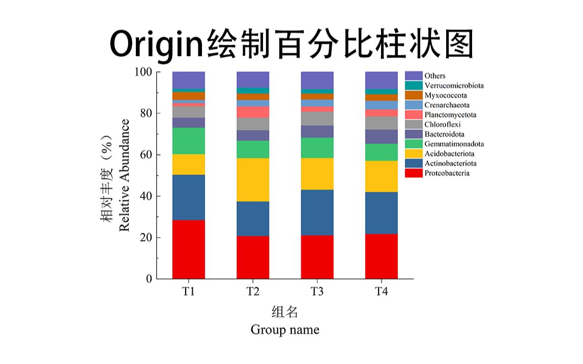 Origin绘制百分比柱状图哔哩哔哩bilibili