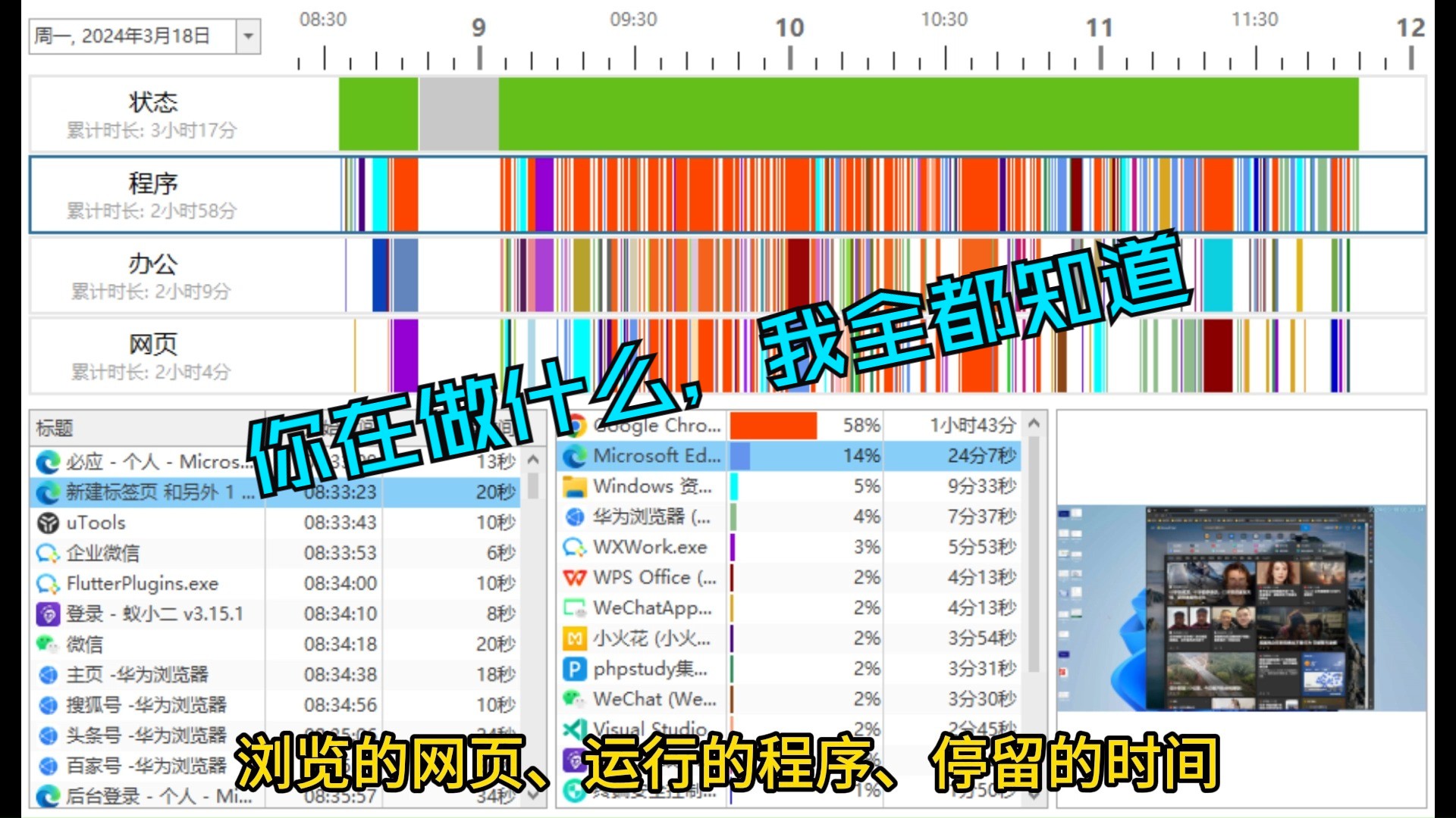 为什么办公室没有摄像头,老板还是能知道我在做什么?老板怕你摸鱼,用电脑监控软件,省心又省力!哔哩哔哩bilibili